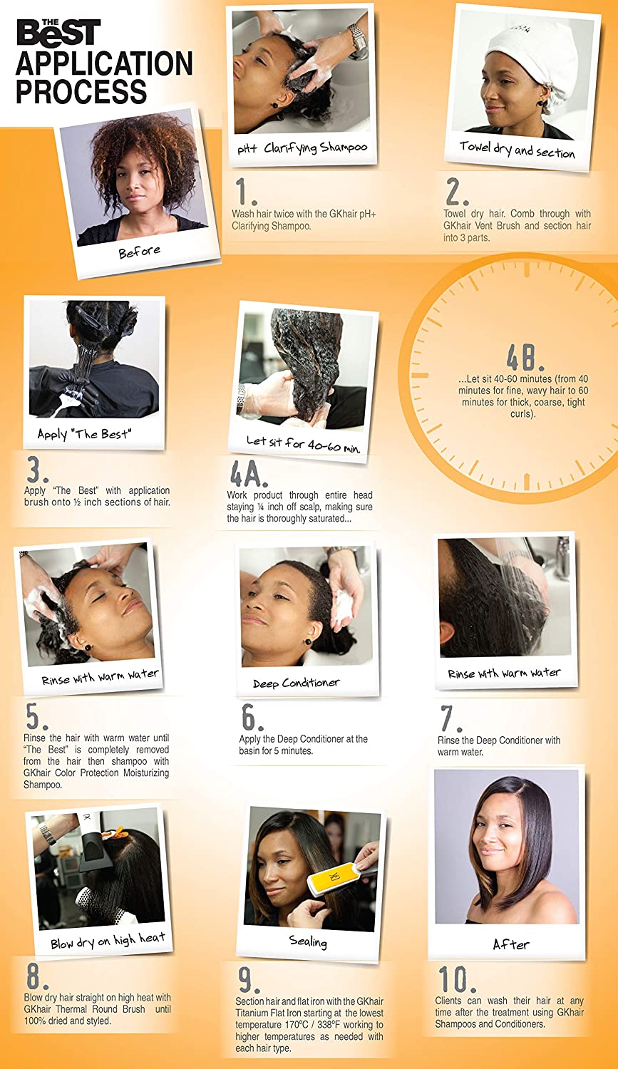 Buy The BEST Professional Hair Kit from GK Hair | Results
